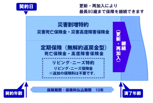 www.axa-direct-life.co.jp_corporate_pdf_1403_tr_release.pdf?topbnid=n_20140306-5-1