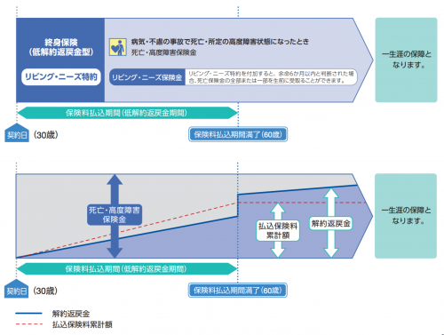 www.axa-direct-life.co.jp_pdf_yakkan_wl.pdf