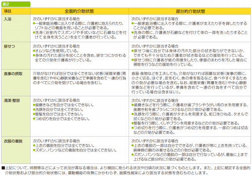 www.sonylife.co.jp_examine_lineup_list_pdf_PB141.pdf-10